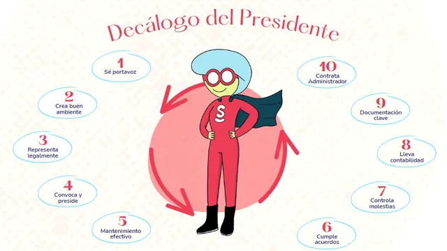 Decálogo del Presidente