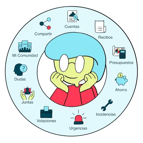 Administrador de fincas online al instante. La solución online para la gestión de tu comunidad.